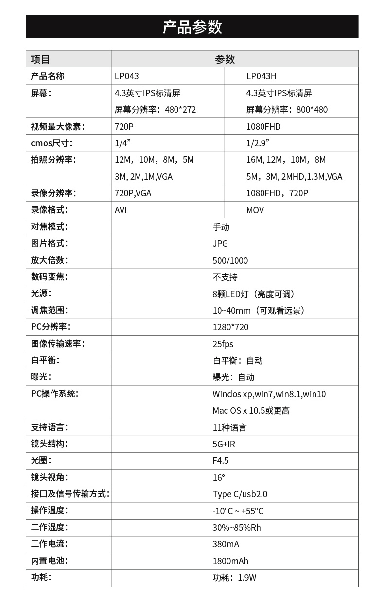 LP043-1688-详情页-01-2023.6_08.jpg